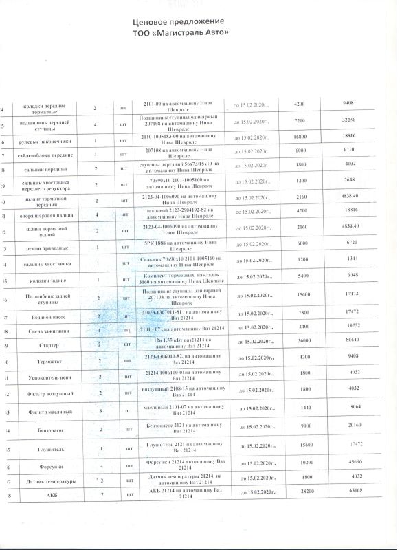 Запасные части на ВАЗ и ниву шевроле: Проведен