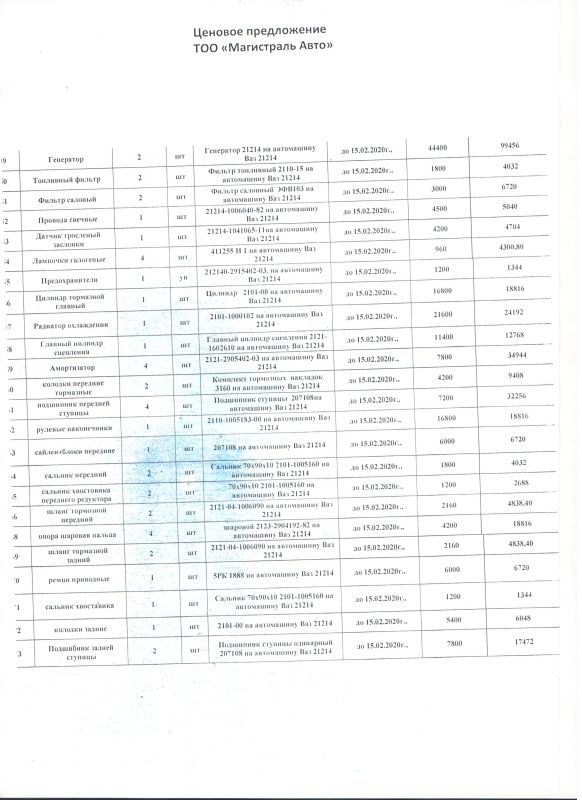 Запасные части на ВАЗ и ниву шевроле: Проведен
