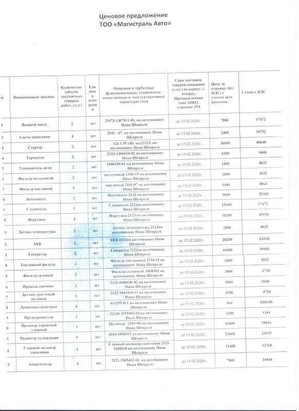 Запасные части на ВАЗ и ниву шевроле: Проведен