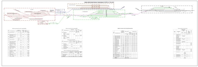 Исполнение инвест бюджета за 3 квартал 2019 года.