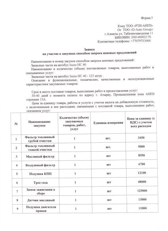 ПРОТОКОЛ закупок ЦП № 23-20 Зап. части на автобус: Проведен
