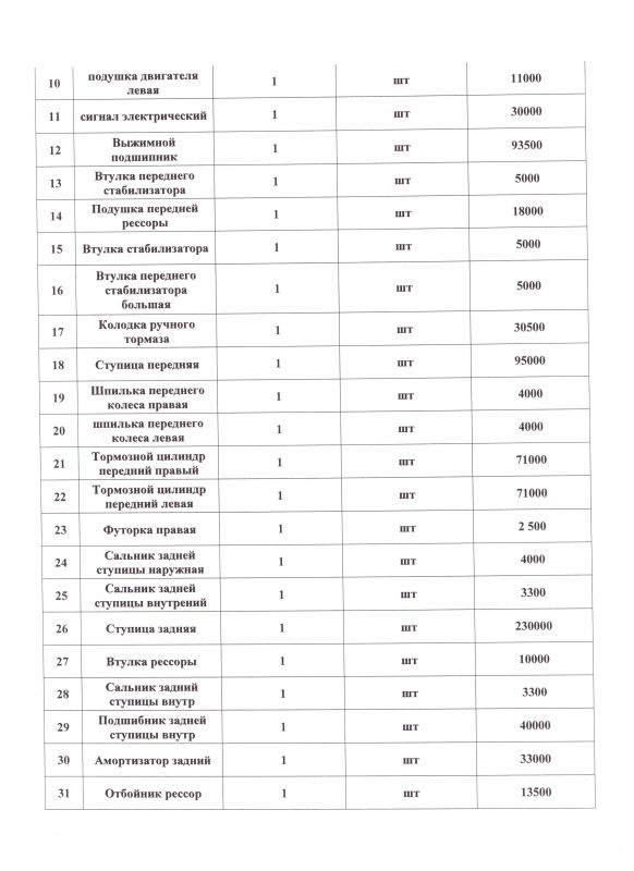 ПРОТОКОЛ закупок ЦП № 23-20 Зап. части на автобус: Проведен