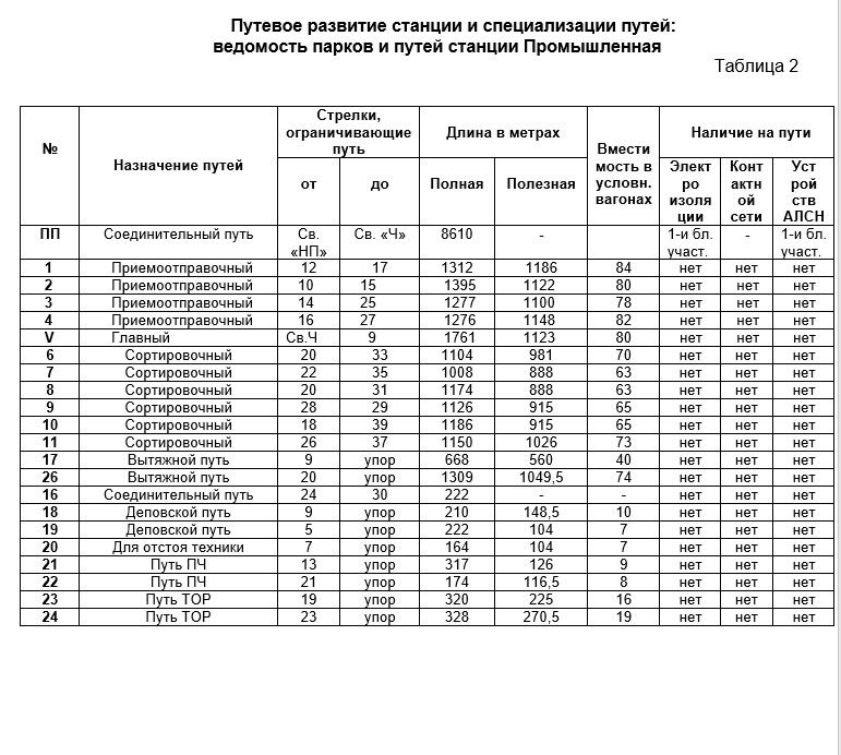 Исполнение инвест бюджета за 3 квартал 2019 года.