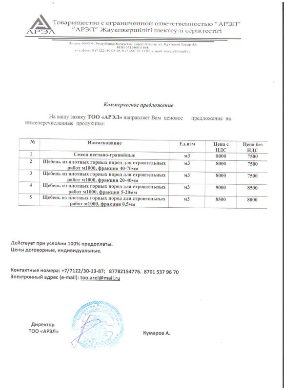 ПРОТОКОЛ закупок ЦП № 97-20 Материалы на ТОР: Проведен