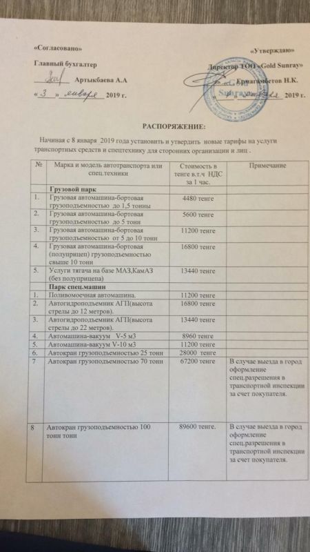 ПРОТОКОЛ закупок ЦП № 107-19 Услуги аренды спец. техники