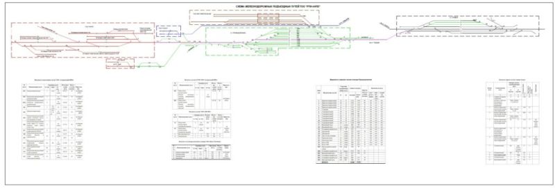 Исполнение инвест бюджета за 4 квартал 2019 года.